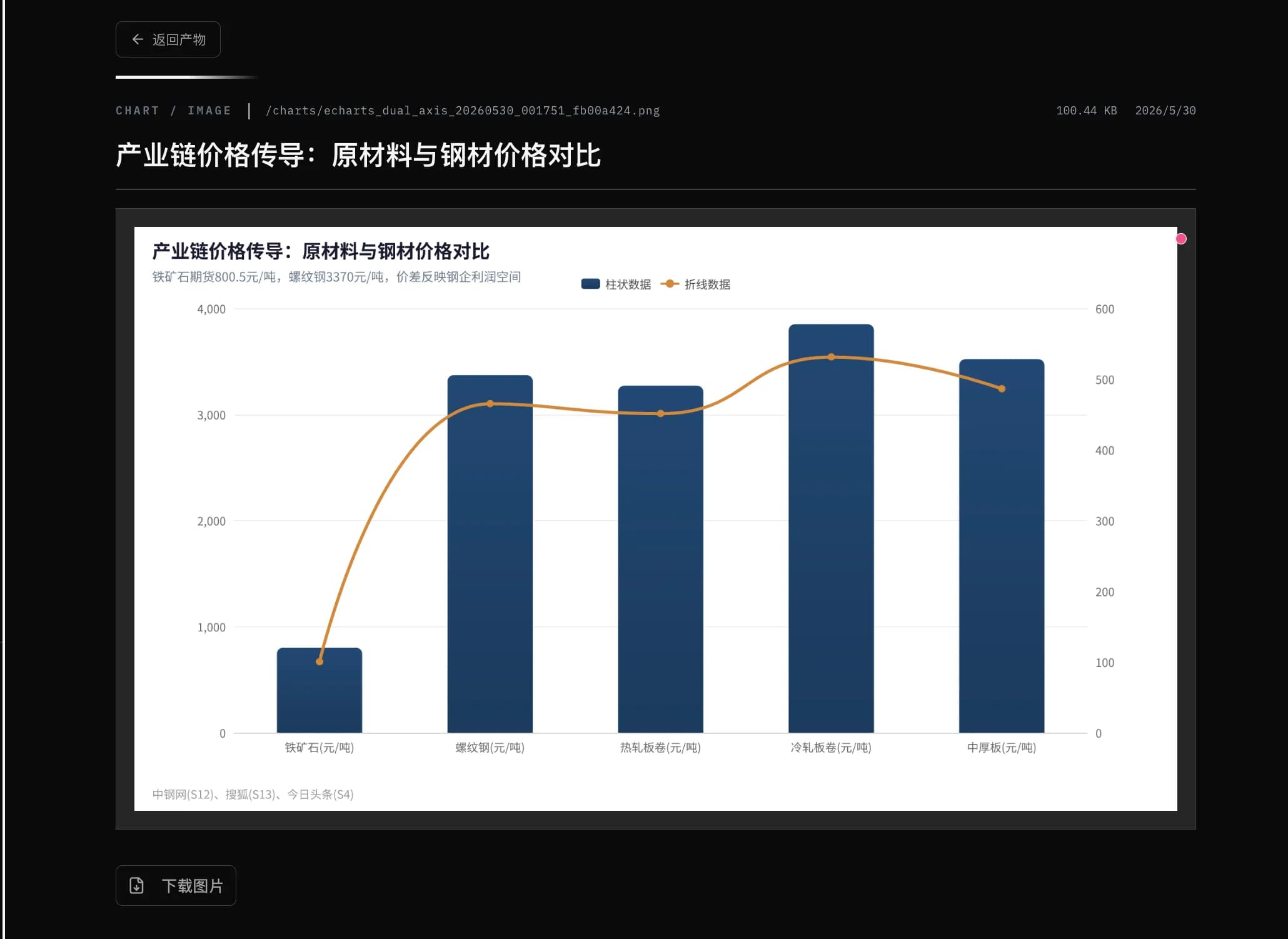 锐识AI 图表产物,一键生成可下载