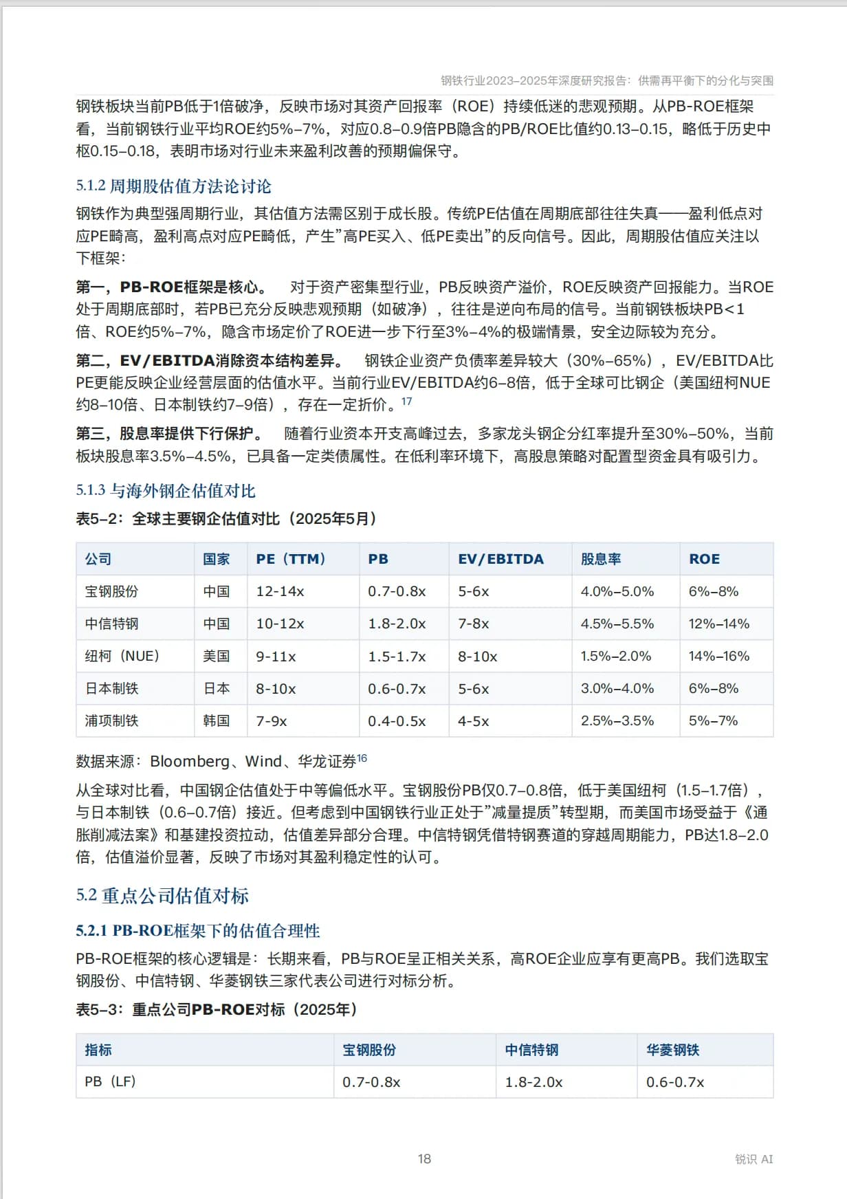 锐识AI PDF 精装导出