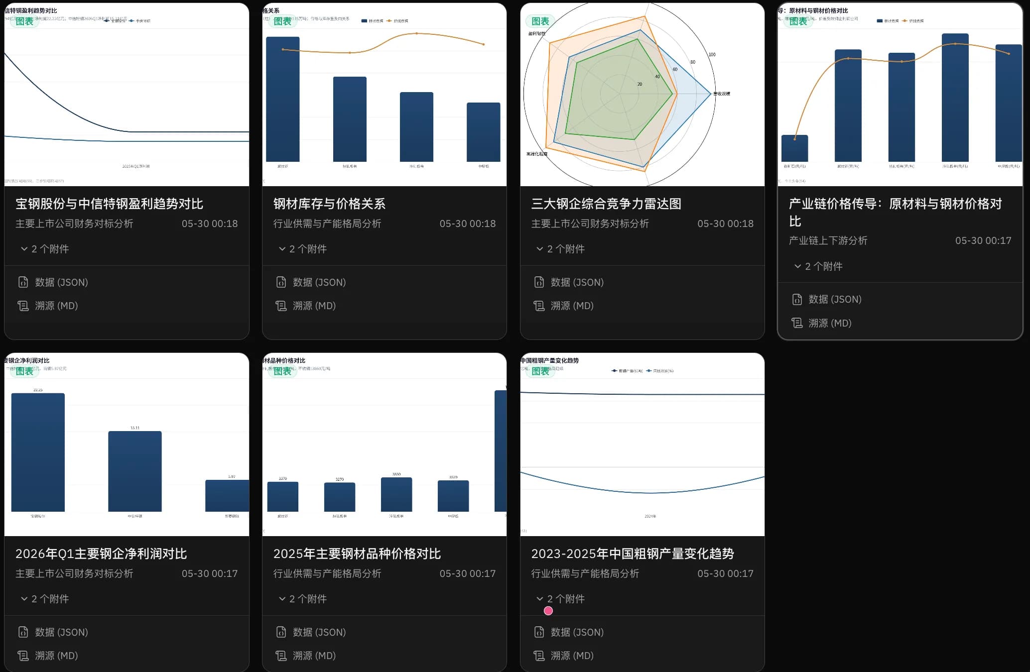 锐识AI 数据可溯源