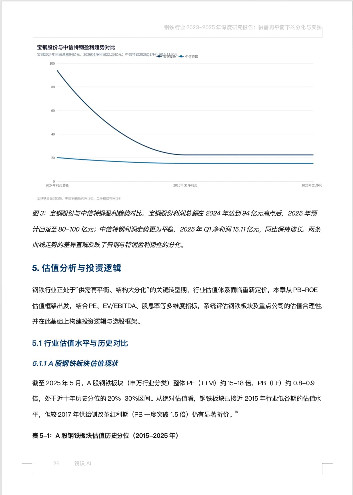 锐识AI Word 精装导出